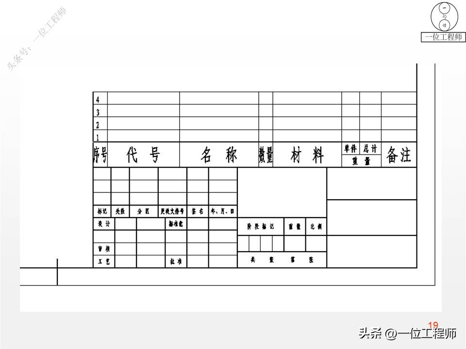 装配图的4类画法，7步完成装配图的绘制，46页PPT介绍装配图画法