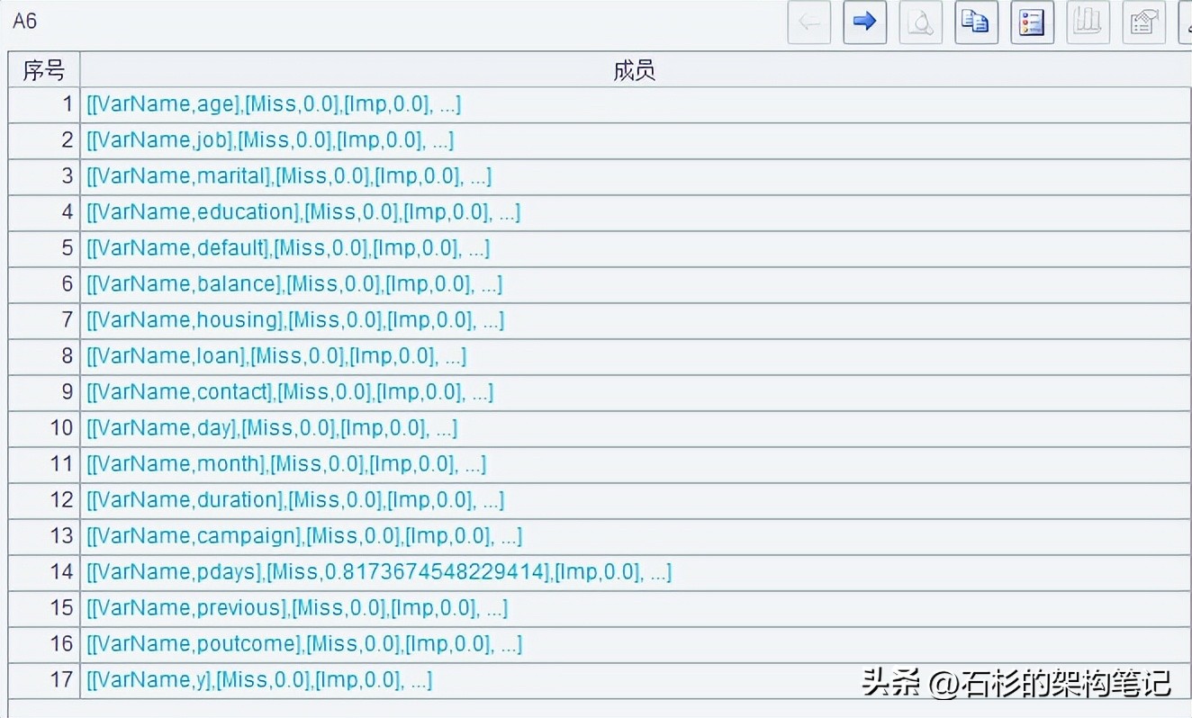 搞ai要学会c语言吗,搞ai需要什么专业