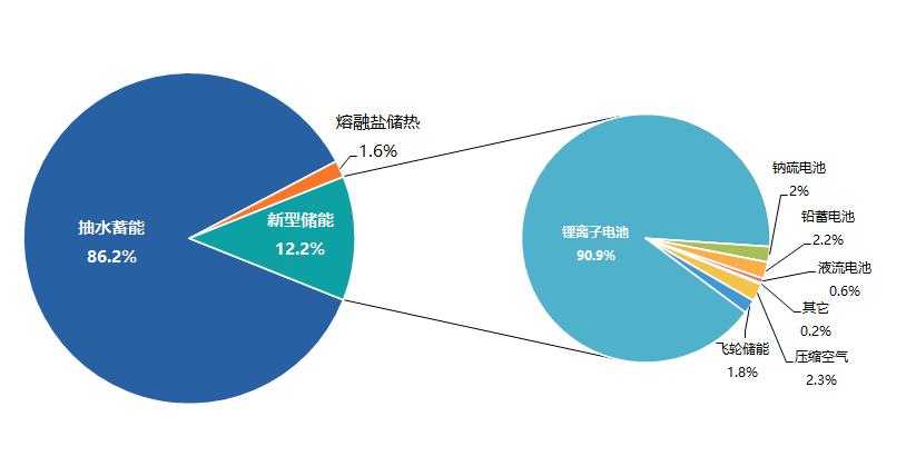 储能将迎来巨大发展机会,储能会带来哪些行业的发展