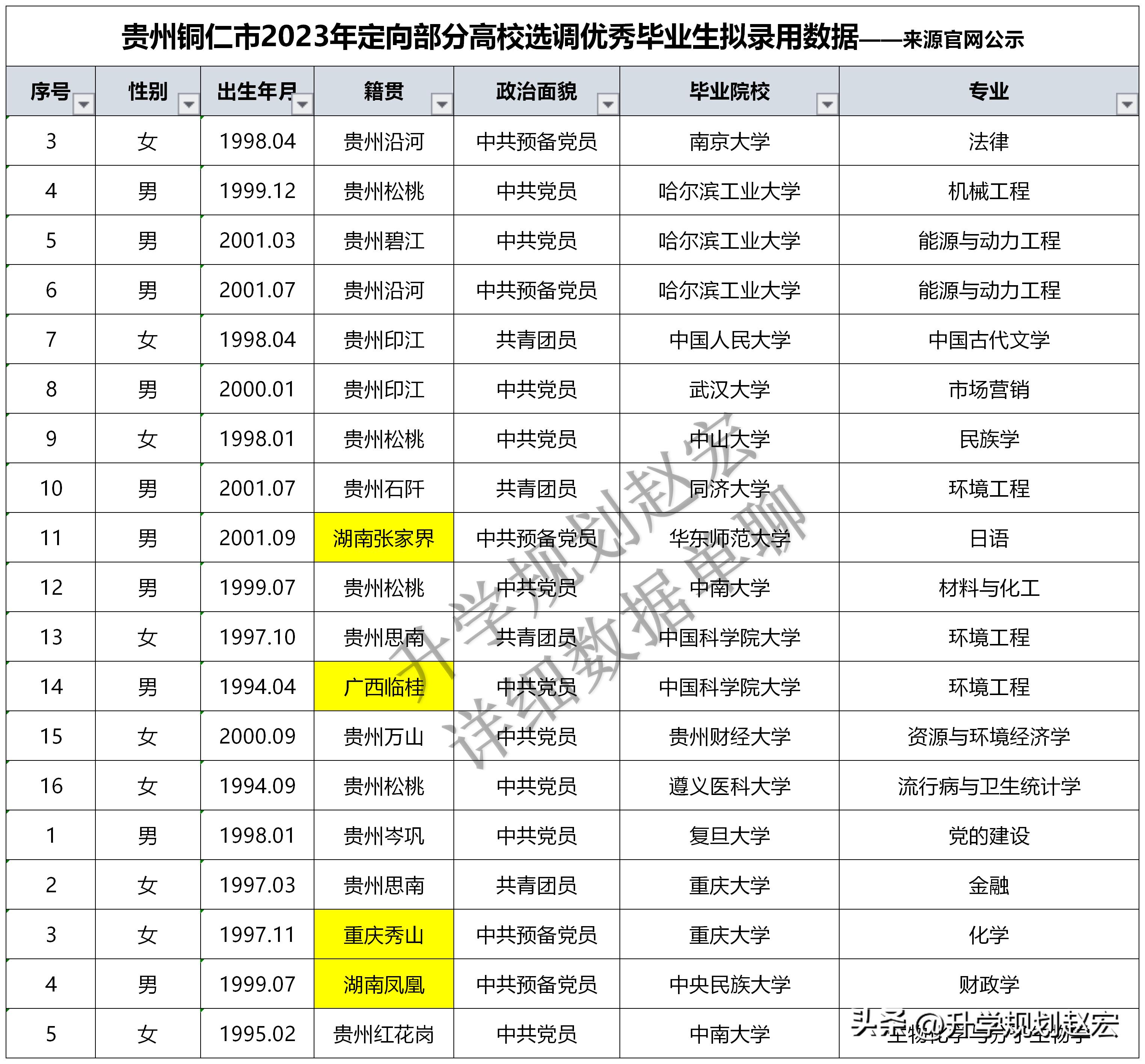 贵州定向选调2024招录人数,2023定向选调贵州