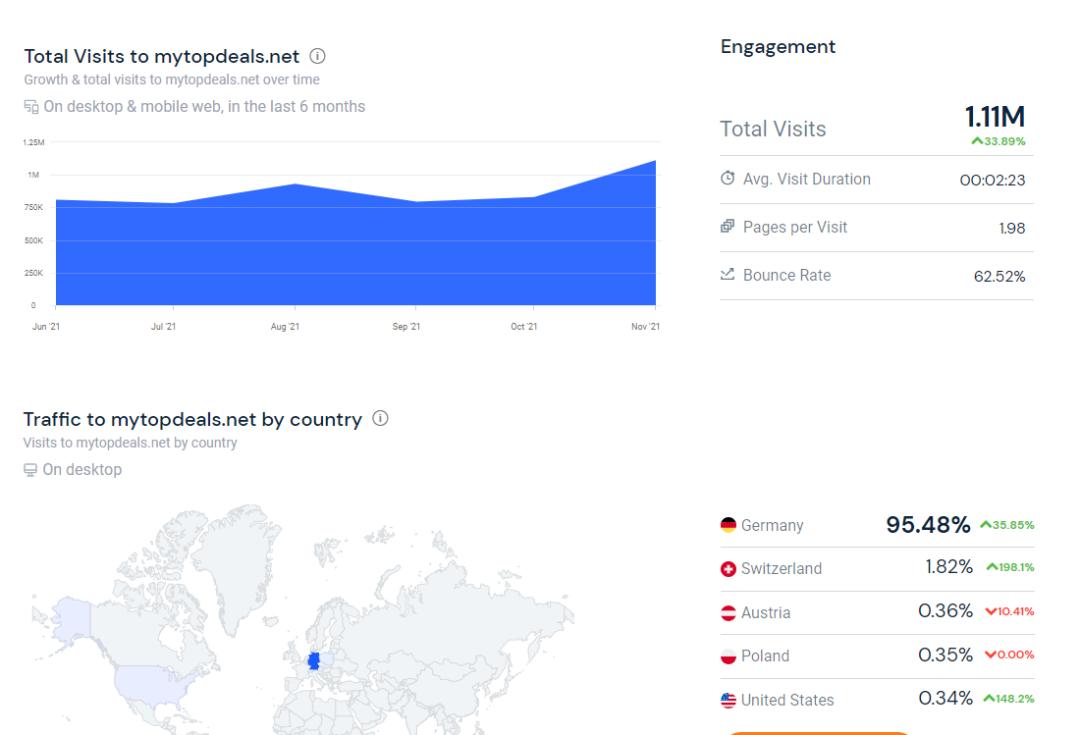 站外推广：德国第二梯队Deal网站介绍