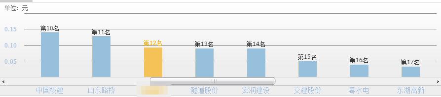 a股唯一一家ip核芯片设计公司,a股唯一垄断性的科技公司