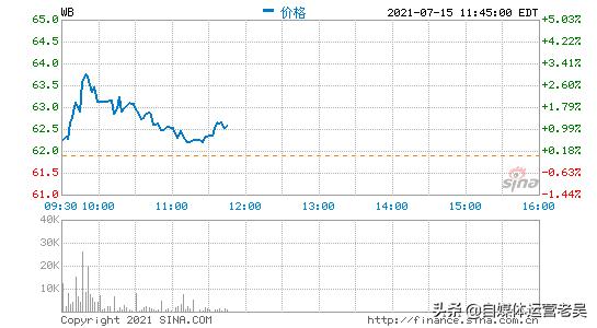 微博发展史,微博网址的由来