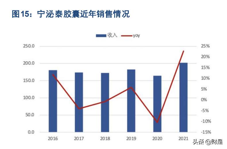 新天药业代表药物,新天药业论文