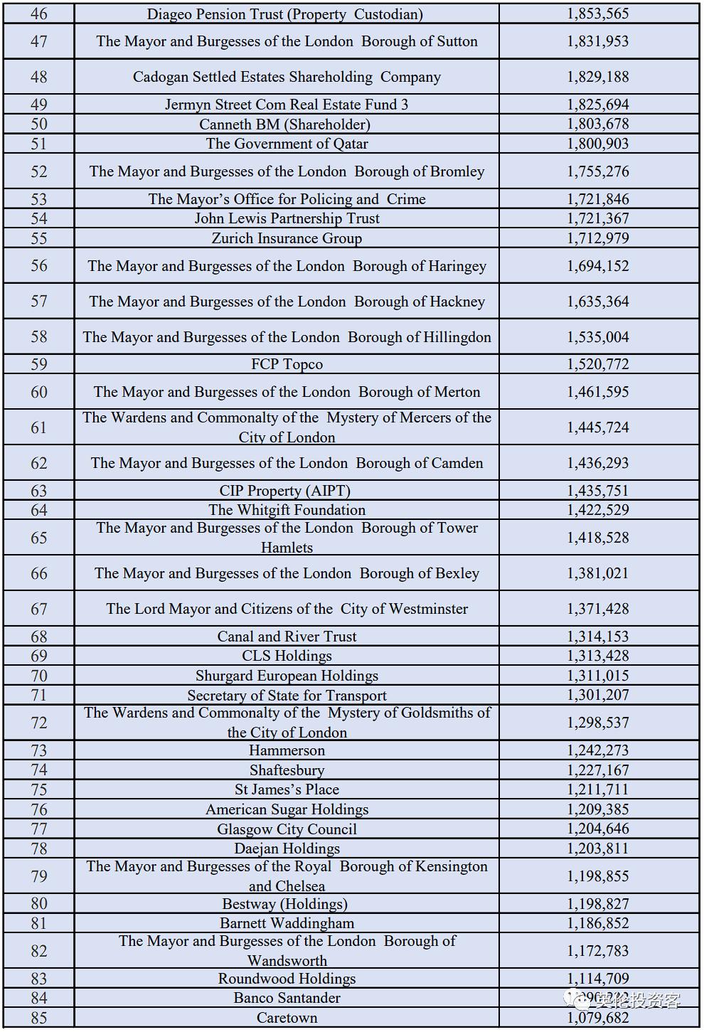 英国最大的地主,英国最大的地主是谁