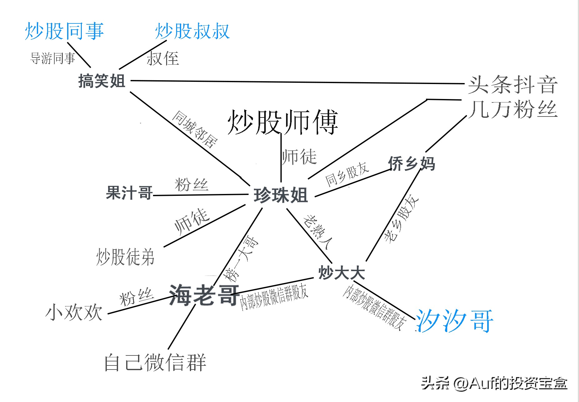 网红炒股的技巧与方法,赵薇孙俪等明星炒股理财启示录