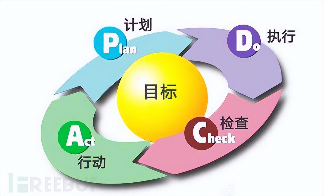 攻防演练重点任务进展,攻防演练可能存在的风险