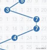 近100期走势图表,172期走势图