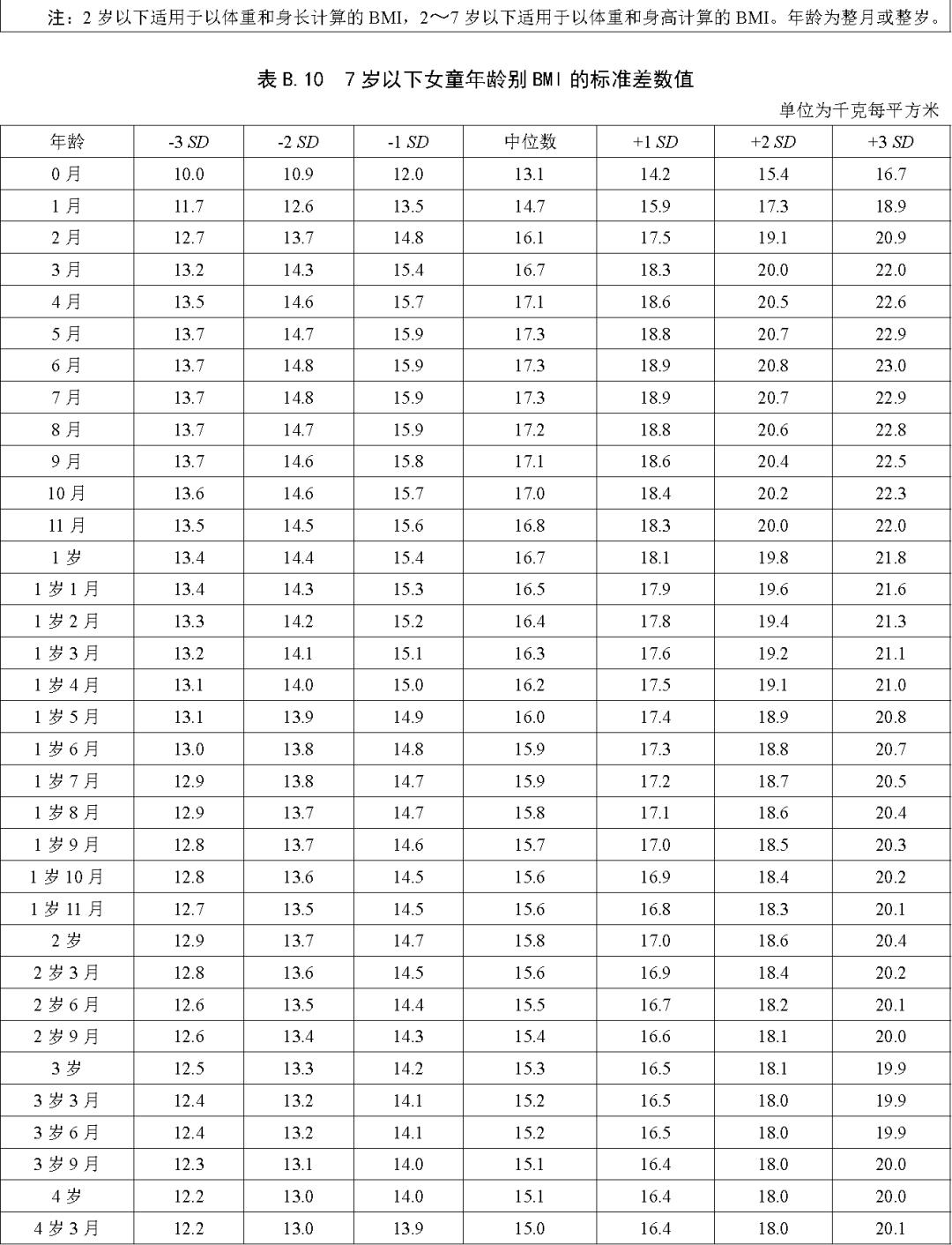 最新身高标准来了快对照是否达标,家长们关注的孩子身高标准