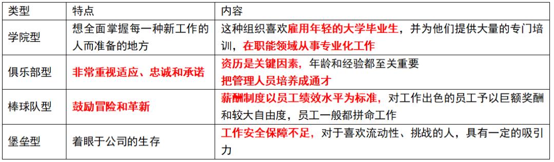 中级经济师人力资源管理组织设计,中级经济师人力资源2023