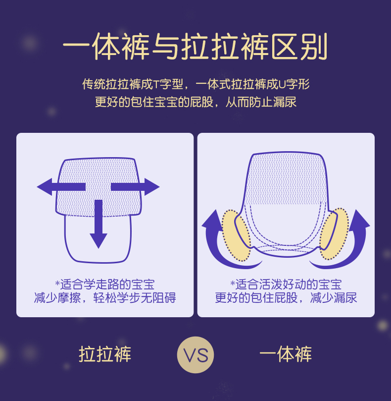 宝宝拉拉裤怎么穿才适合,宝宝拉拉裤半包臀和全包臀的区别