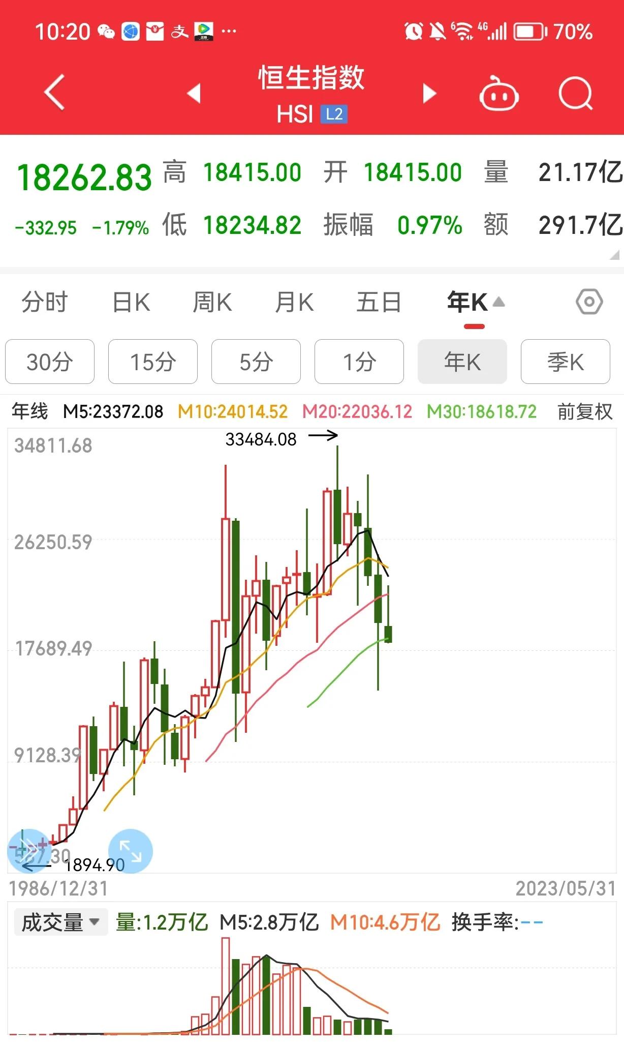 港股进入牛市,港股买入一般用增强限价盘方式吗