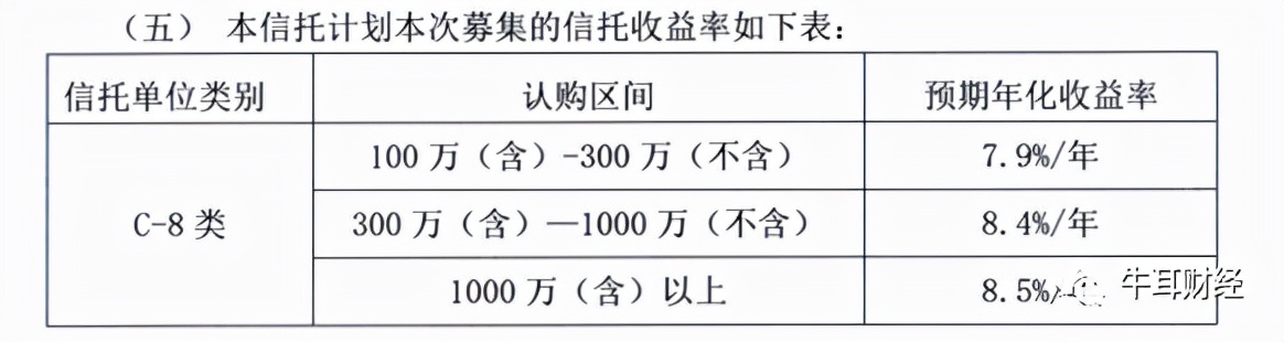 中诚信托兑付危机,中诚信托融创违约事件如何解决