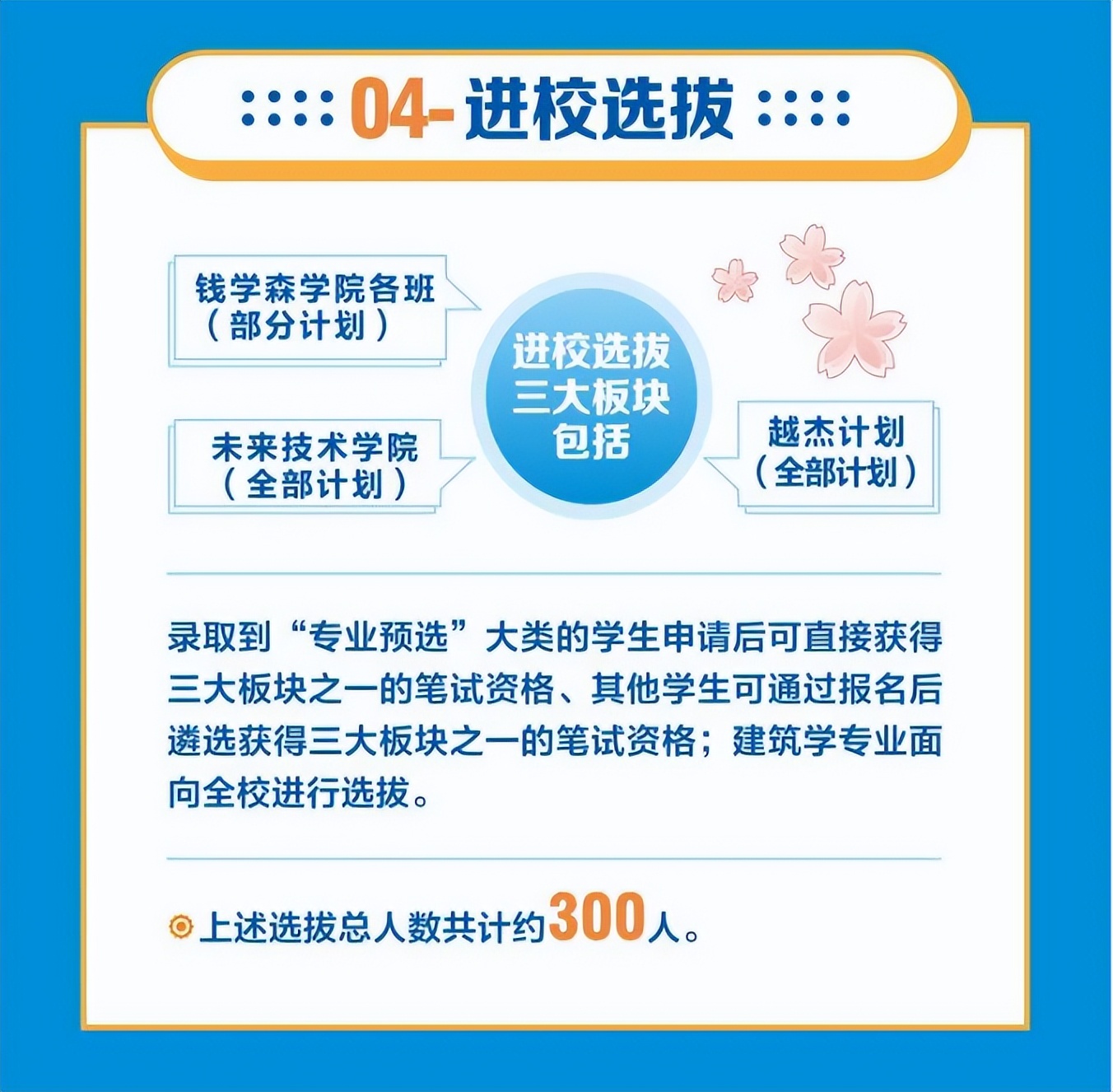 刚刚!2022中国大学专业排名正式公布,西安交大89个“硬核专业”上榜!