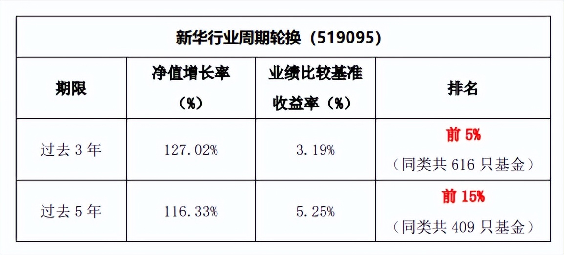 中报预喜哪些股票值得投资,三季报盈利板块