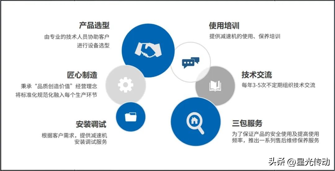 广东星光传动有限公司怎么样,佛山星光传动股份有限公司