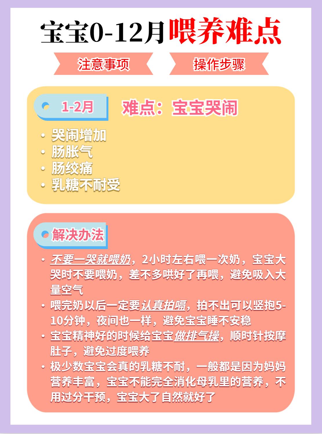 0-12月宝宝科学喂养攻略,0-6个月婴儿喂养指南官方