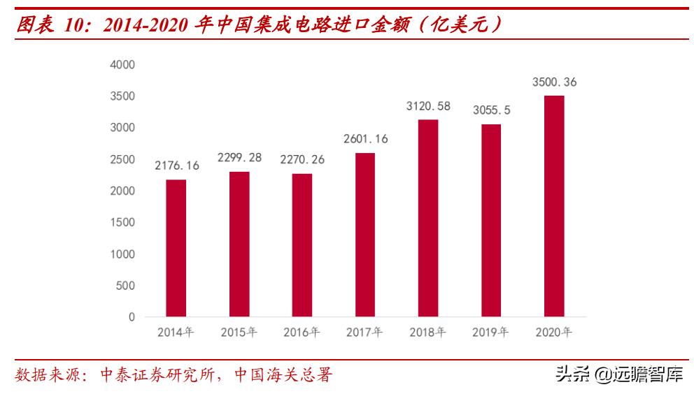 紫光国微特种集成电路,紫光国微特种集成电路市场占有率