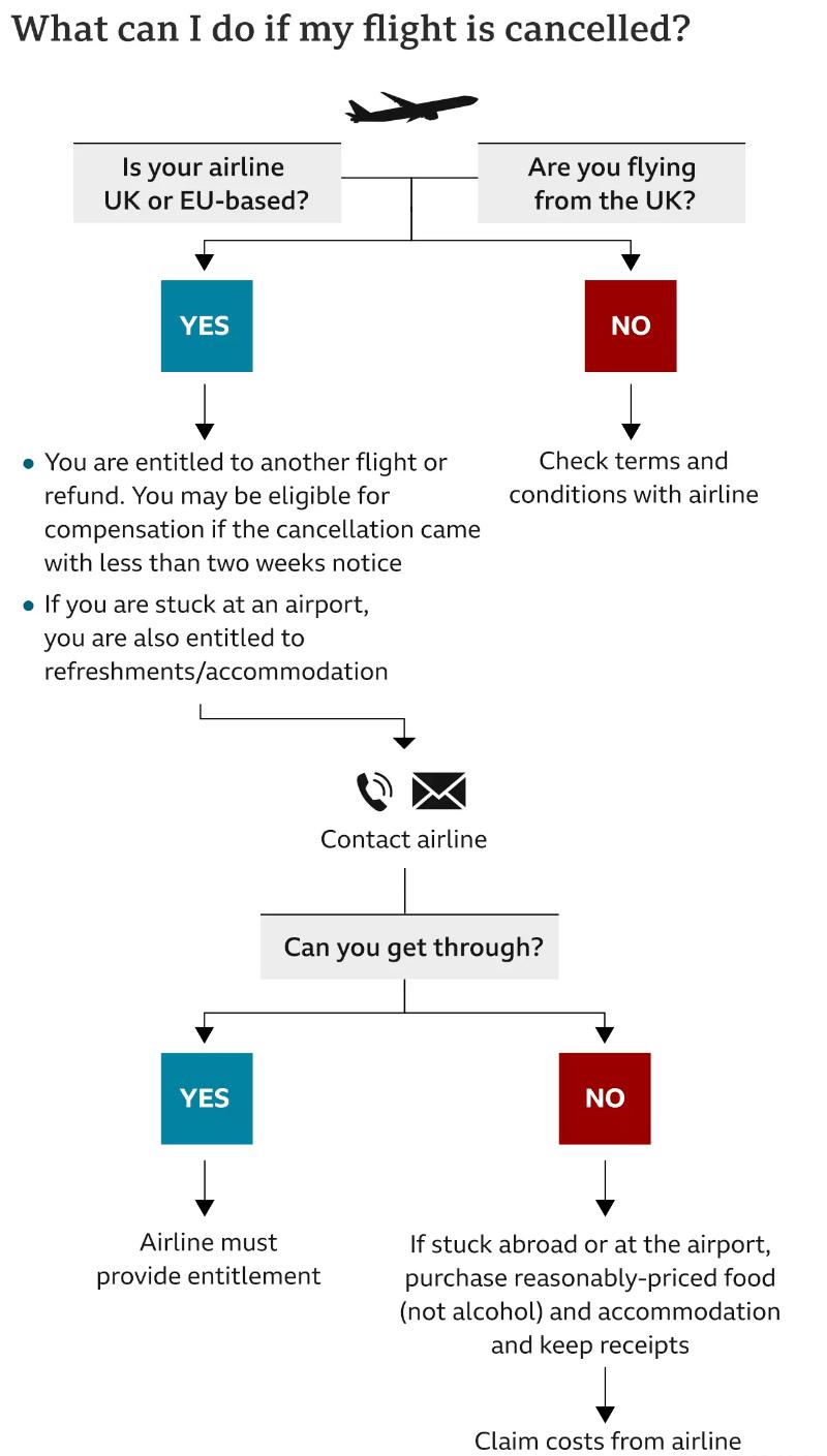 火车延误怎么退可以全额退款,火车延误即赔怎么取消