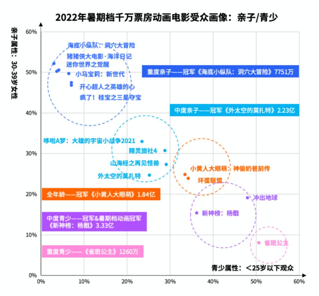 盘点10部高分动画电影,多部动画上映暑假档动画电影指南