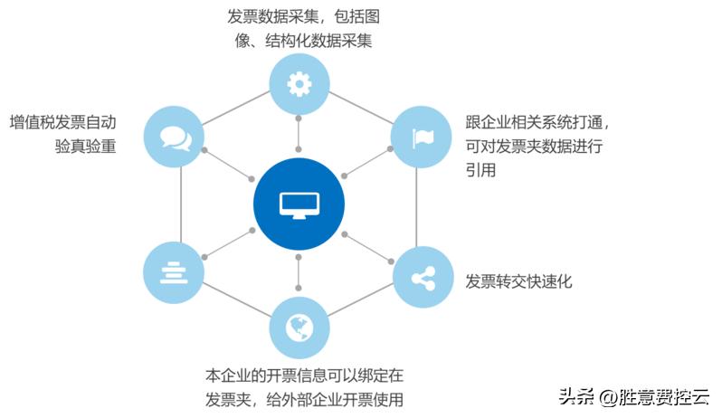数字化变革关键解决方法,企业电子票务升级怎么弄