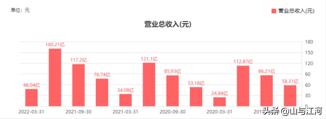 好股分享：制冷龙头—三花智控