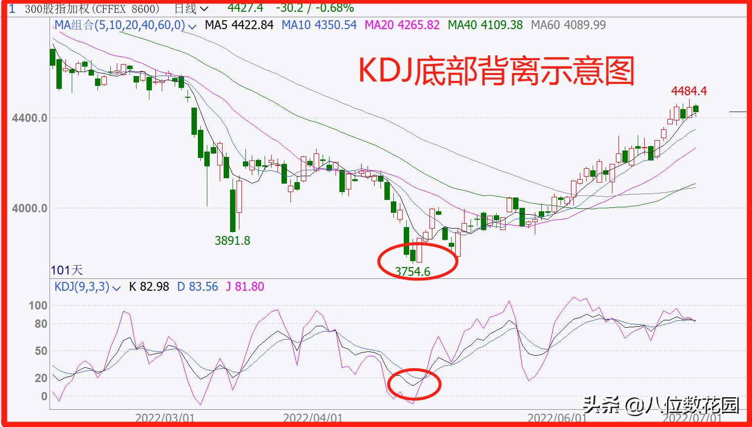 kdj指标详解及实战用法视频,Kdj指标使用技巧
