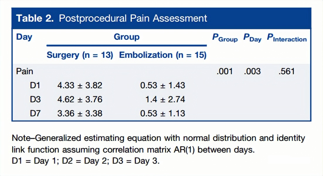 介入科治疗痔疮,介入微创治疗痔疮并出血