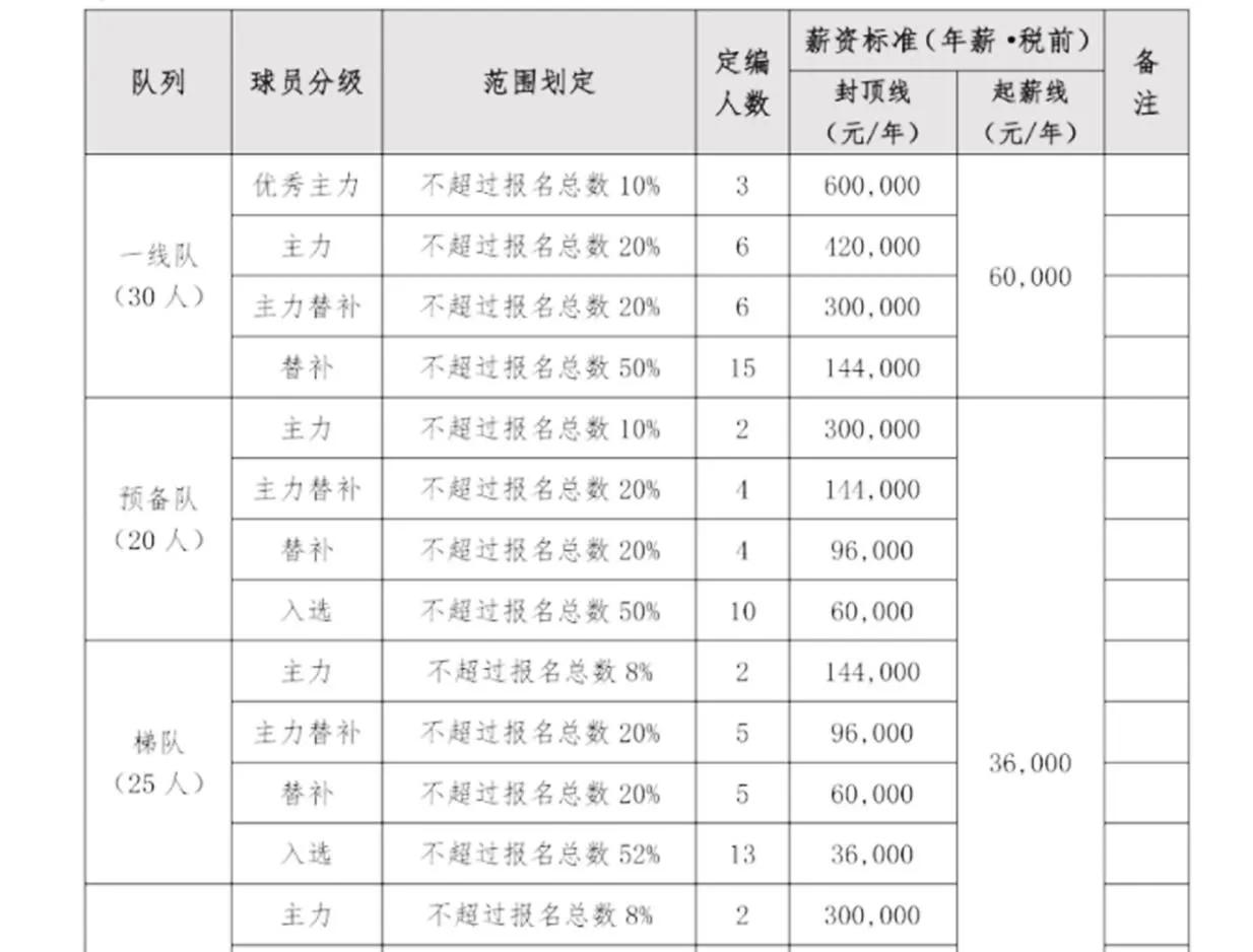 董文胜判决,前泰达董事长董文胜被捕