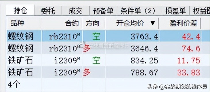 螺纹钢rb2410,2022年9月19日螺纹钢2301期货走势
