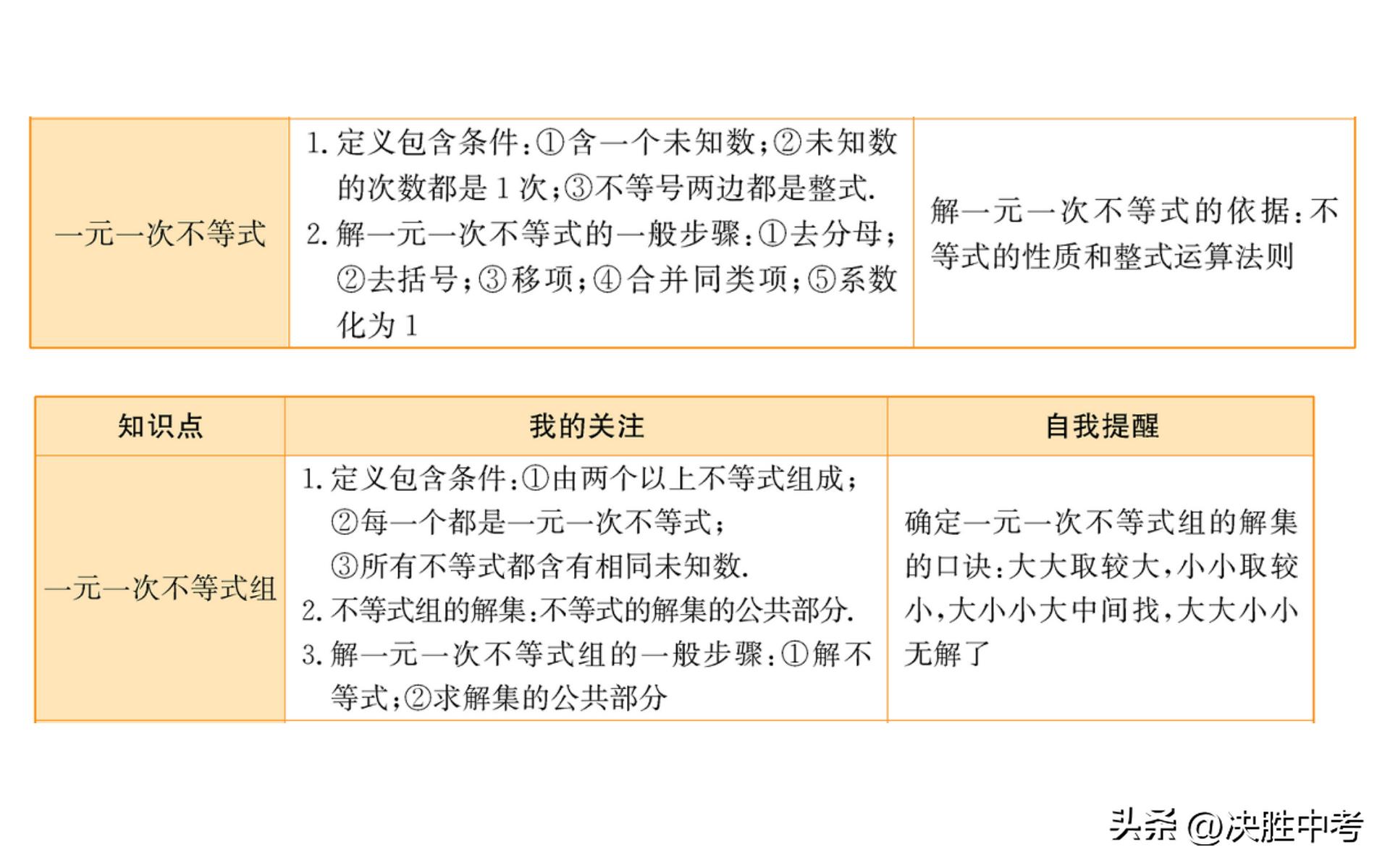 七年级数学必背知识点,七年级数学上册知识点总结