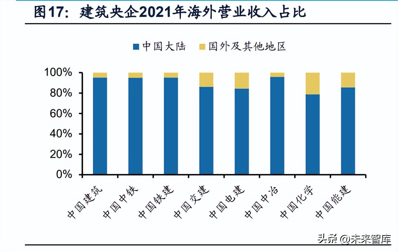 央企战略规划执行情况报告,央国企价值重估