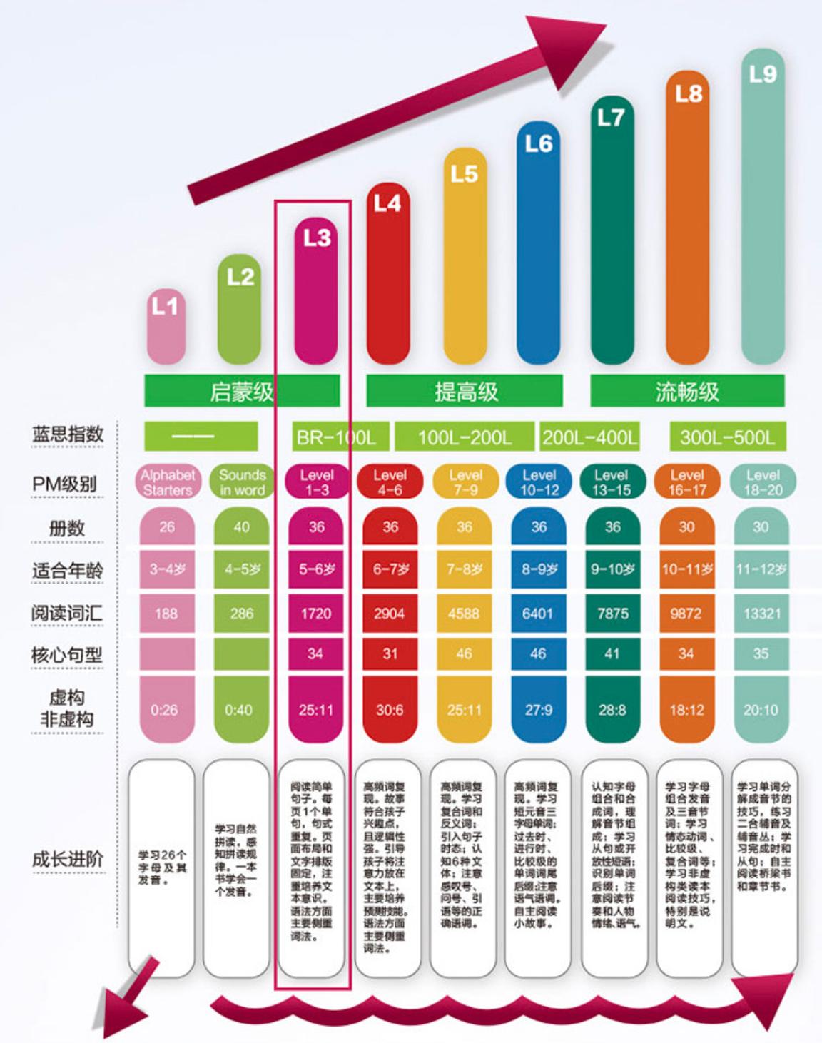 用白菜价买分级英语鼻祖，娃开心老母亲省心，值了
