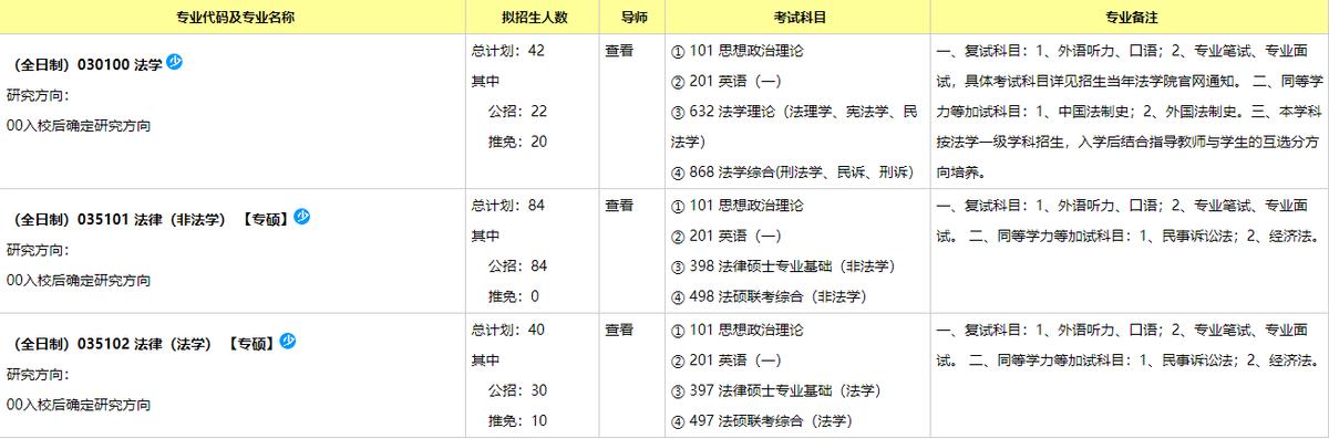 23法学考研：重庆大学和中南财经政法大学应该选择哪一个？