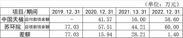 苏环院与江苏省环保集团,苏环院调查问题