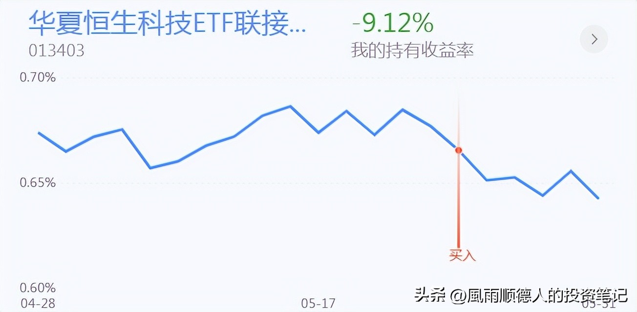 股票超跌反弹短线怎么操作,创业板怎么判断反弹结束