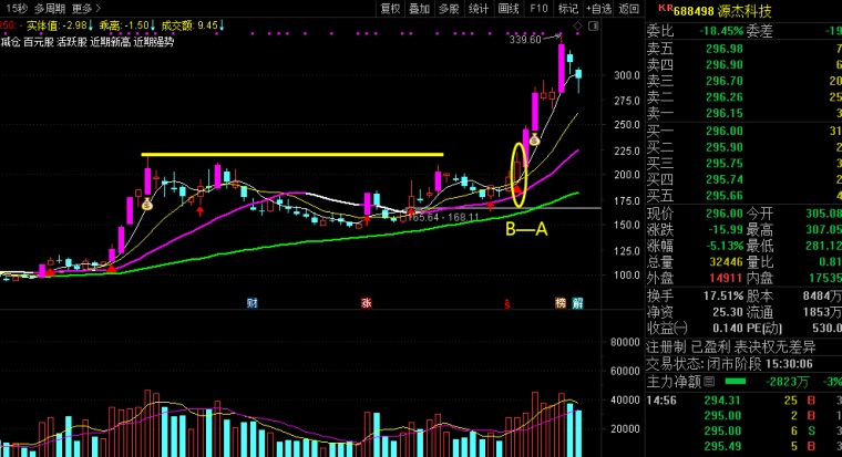 个股走势结构深度解析，如何抓住主升浪启动点？