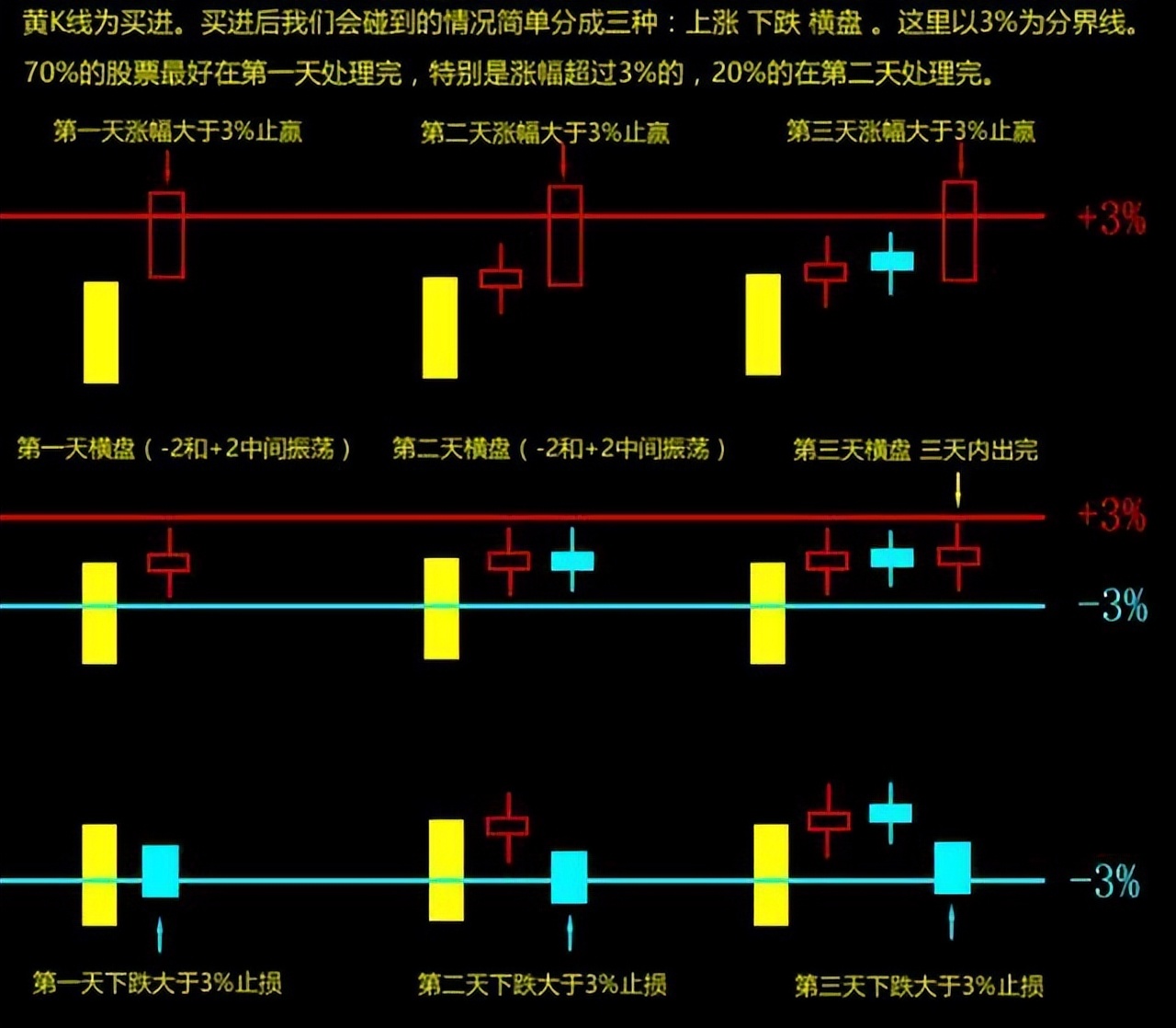 交易高手是怎么赢的大钱,交易高手的策略
