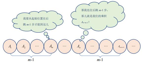 对数符号怎么发明的,指数与对数是谁发明的