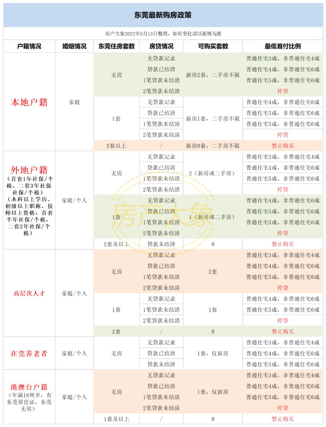 买错房的十大教训,普通人买错房需要用一辈子来买单