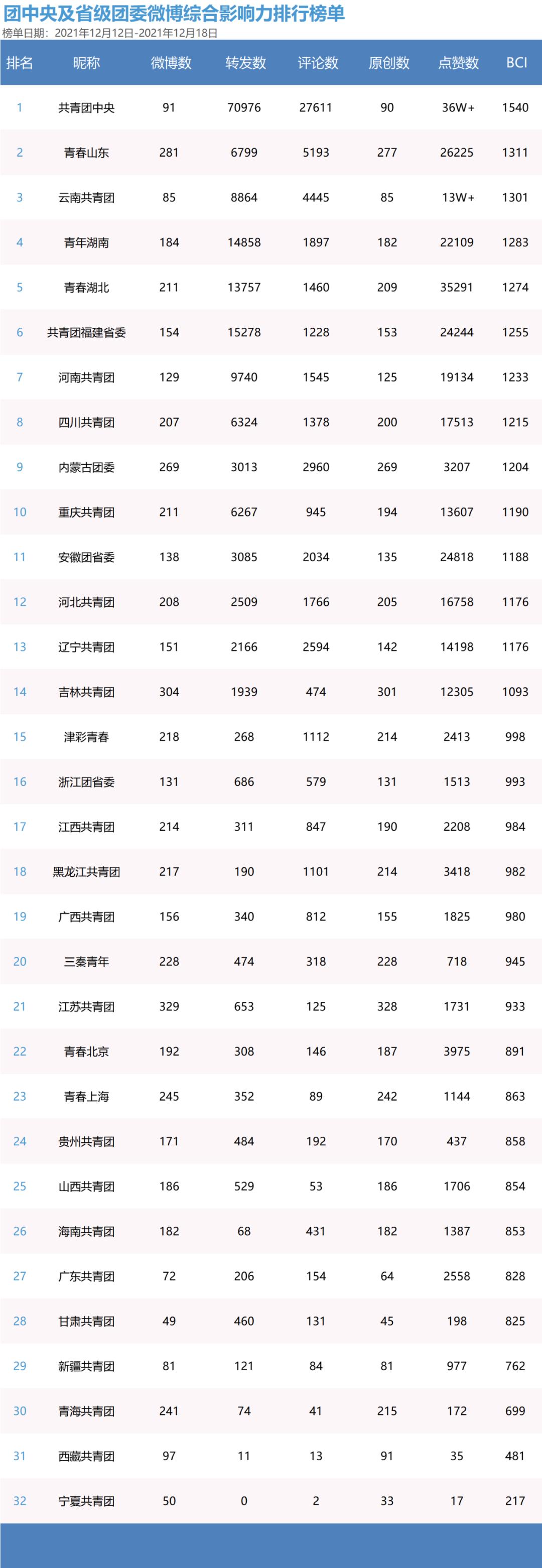 青年大学习铭记伟大胜利,青年大学习党的二十大特辑