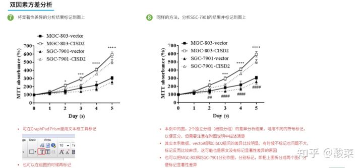 sci作图最好的软件,graphpadprism作图原理