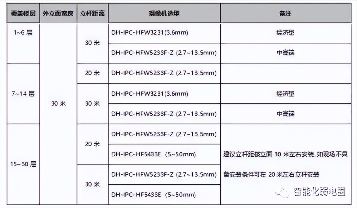 高空抛物监控系统设计标准,智慧小区高空抛物解决方案
