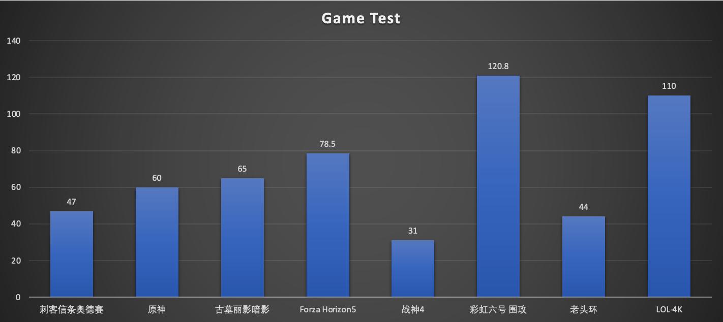 搭载R7-7735HS零刻SER6ProVEST,马甲版深度测试