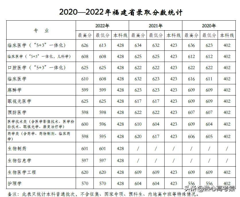 张雪峰谈天津医科大学：什么水平？好考吗？
