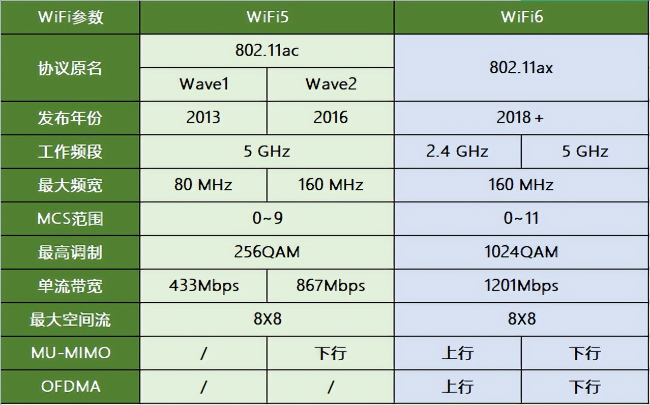 投影仪芯片mtk5862和t982,投影仪芯片mt9679和9669