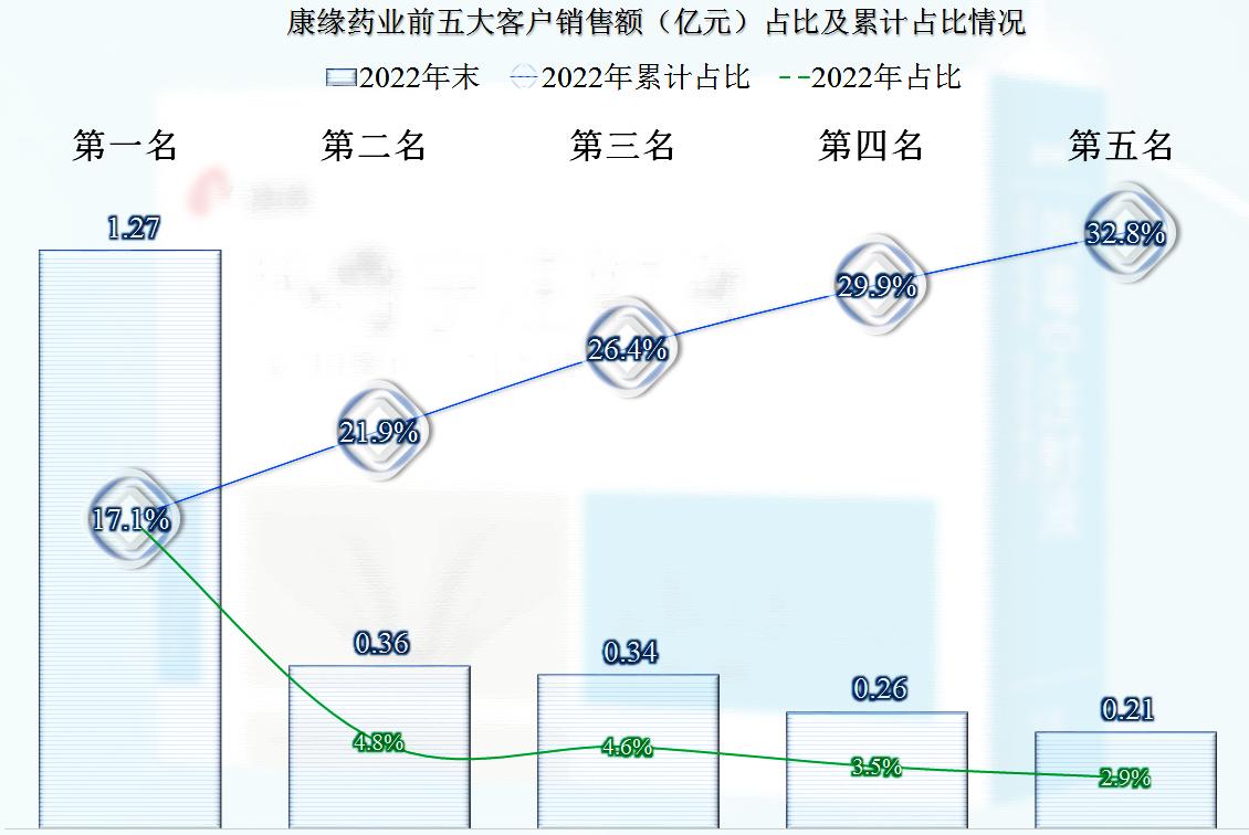 康缘药业2020年盈利分析,康缘药业的财报数据