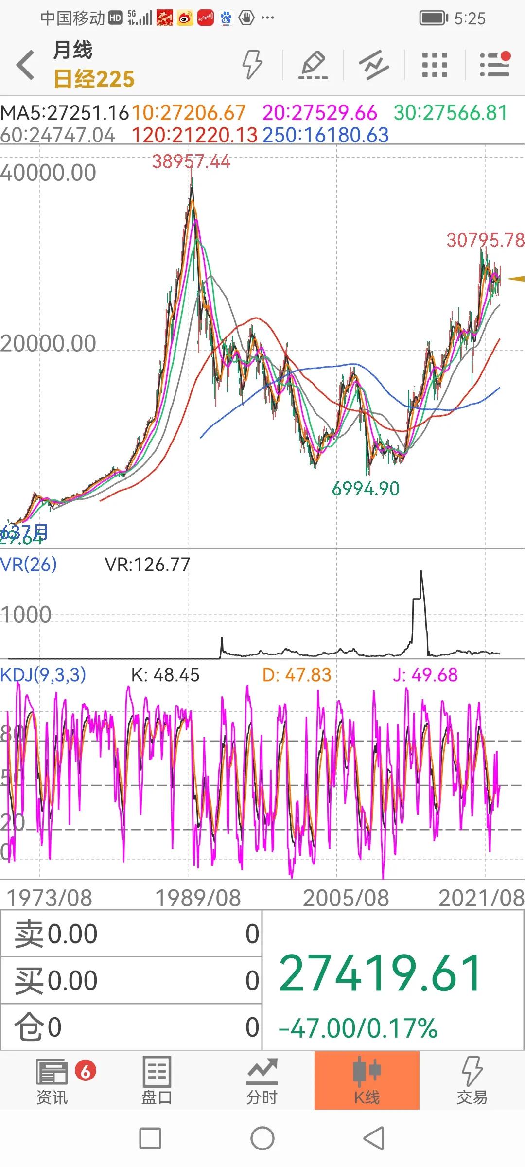 世界各国股票指数行情,世界各国股市走势图