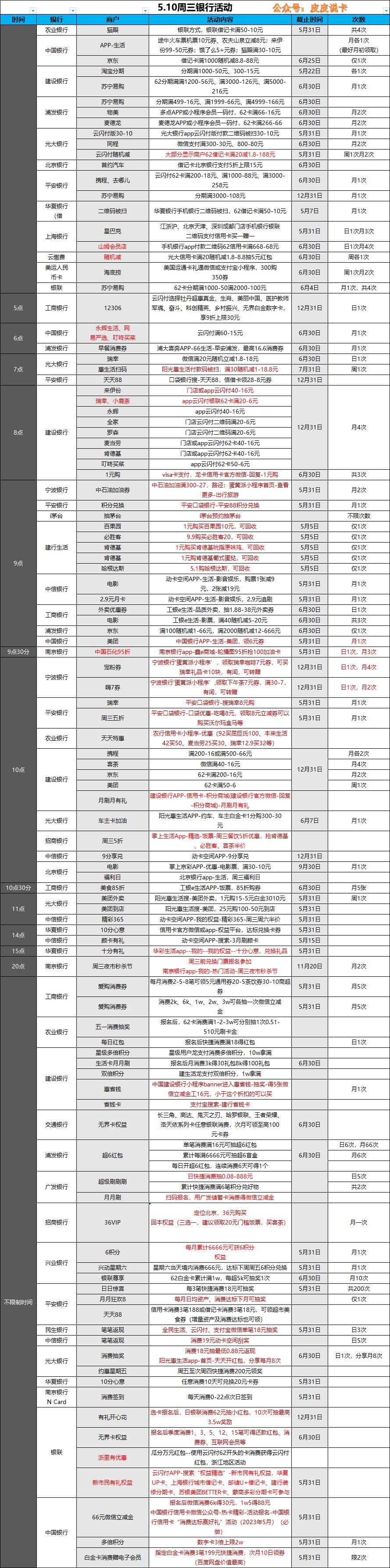 周三银行优惠指南，招商周三五折，建行刷刷乐，开干