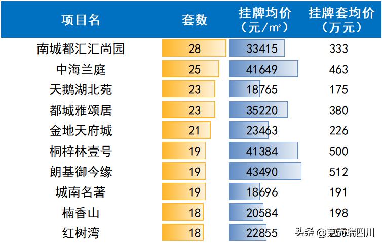近期成都二手房价格趋势,成都目前二手房的行情怎样